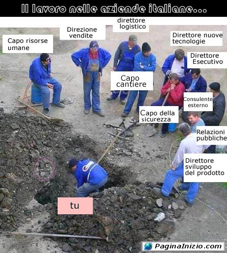 Ripartizione dei compiti