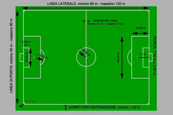 Quanto è grande un campo da calcio? Misure campo basket