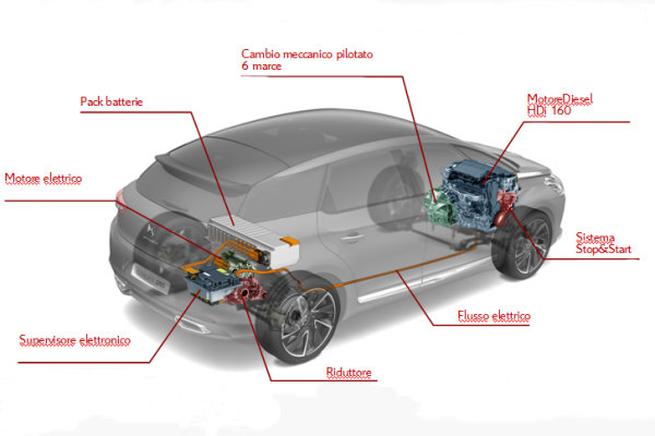 Motori di un'auto ibrida