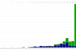 Numero esopianeti scoperti dal 1888 al 2014.