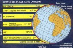 Schema della durata dei giorni a diverse latitudini