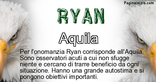 Ryan - Animale associato al nome Ryan