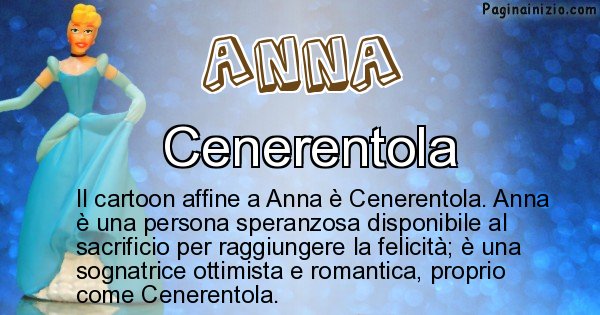 Anna - Personaggio dei cartoni associato a Anna