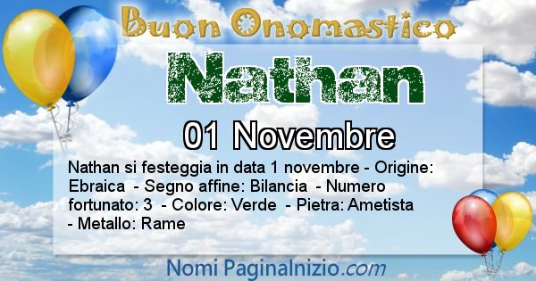 Nathan - Onomastico del nome Nathan